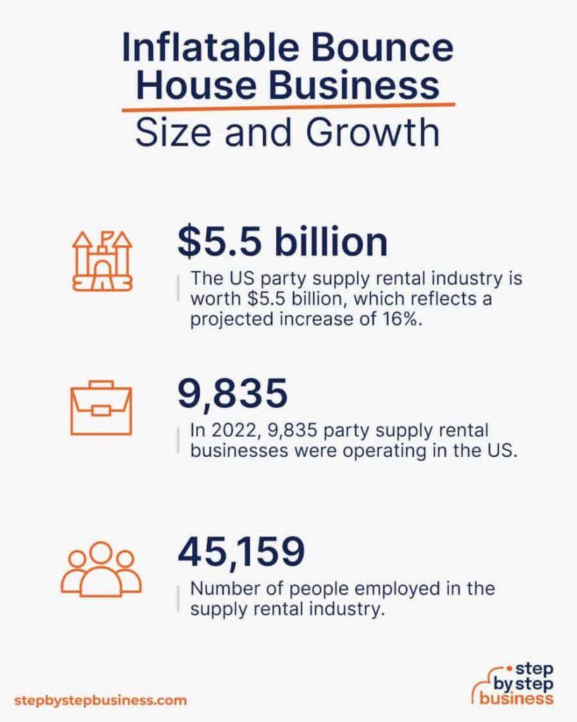Bounce House Rental Business FAQs: Answering Your Biggest Questions (2026 Guide) bounce house rental business faqs