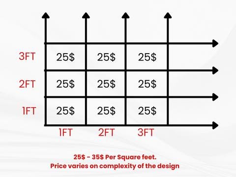 custom rug business pricing guide handmade tufted rugs prices