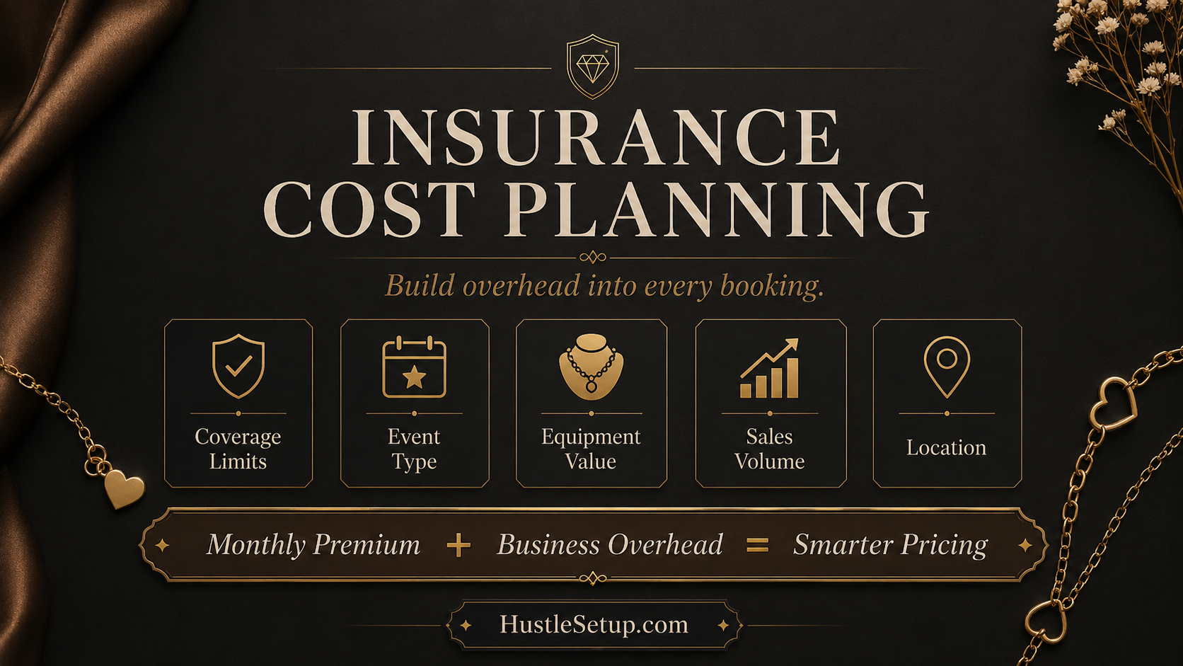 Permanent jewelry event insurance flow showing venue requirements, policy check, certificate, confirmation, and proof