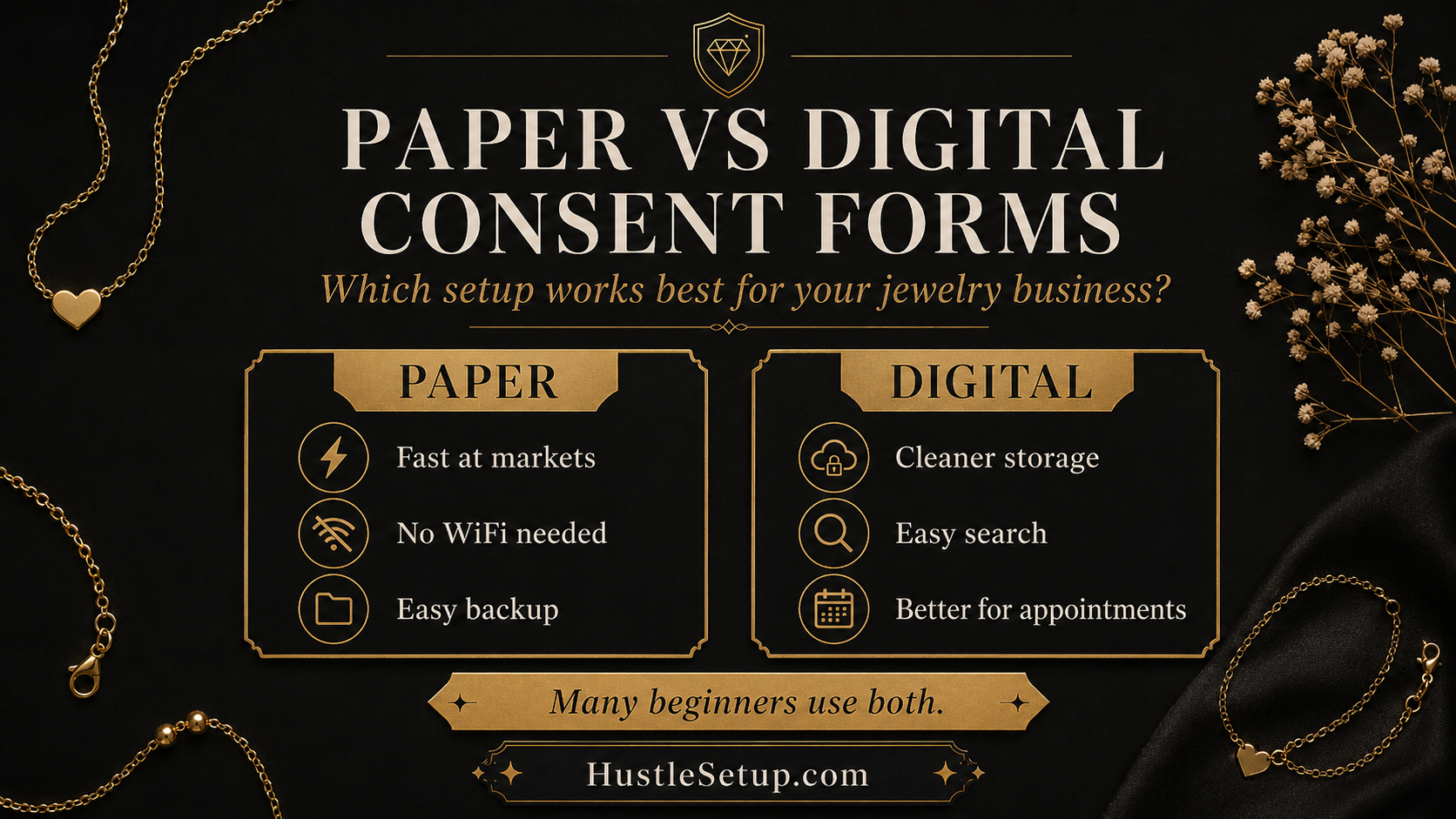 Permanent Jewelry Consent Form Template: Waiver, Safety & Aftercare | Hustle Setup Permanent jewelry safe client flow showing choose, ask, fit, weld, and aftercare steps
