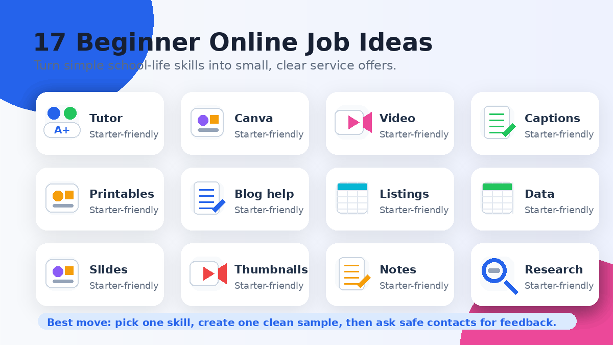 Grid of beginner online job ideas for teens including tutoring, Canva design, video editing, captions, research, and data cleanup